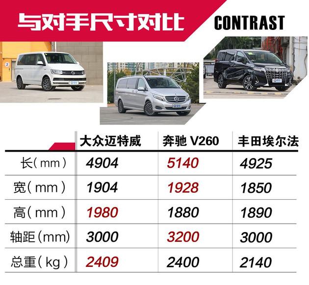 汽车 家用车 mpv 汽车之家 汽车选购 如何评价进口大众迈特威t6?
