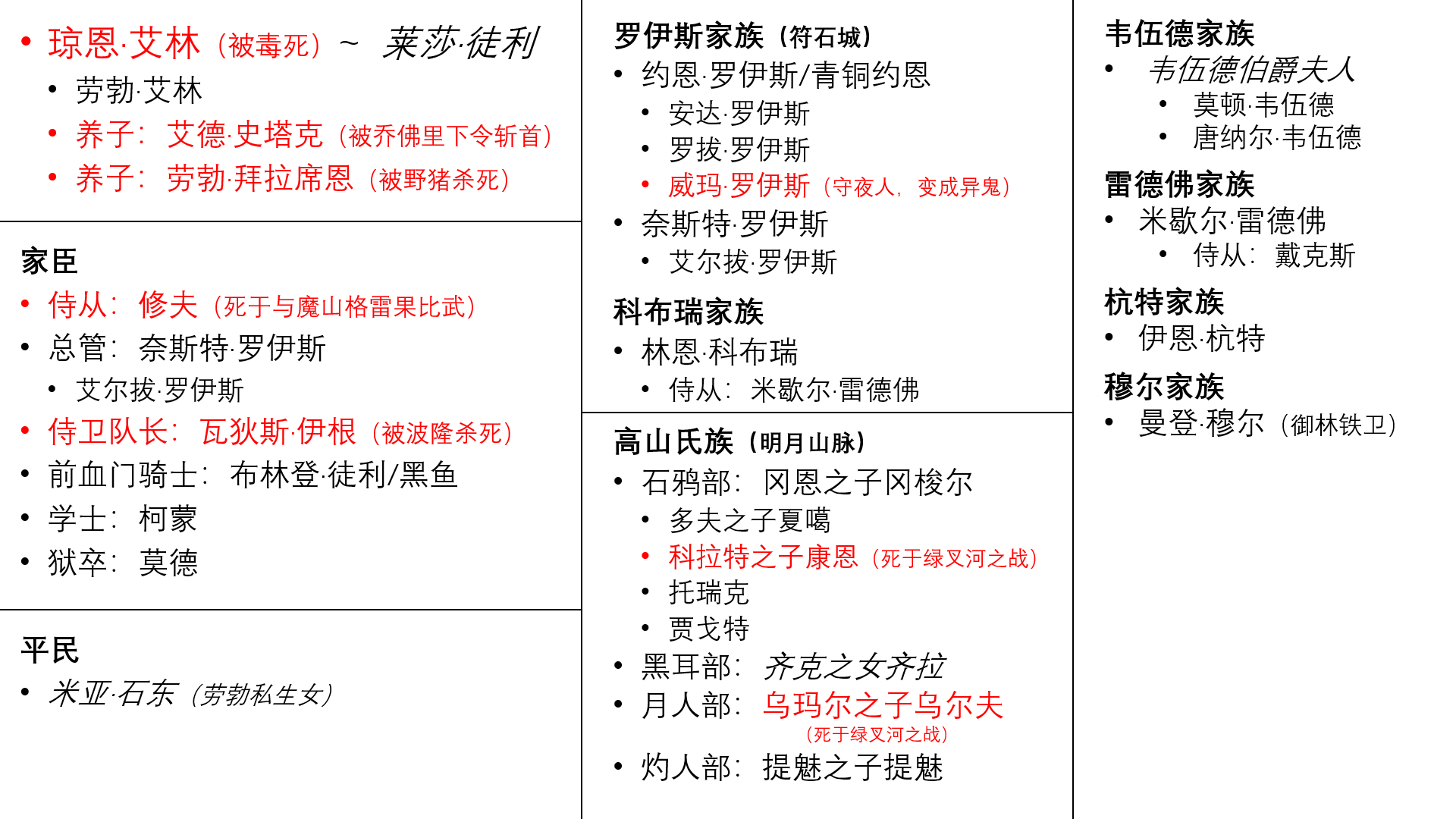 权力的游戏人物图谱图片