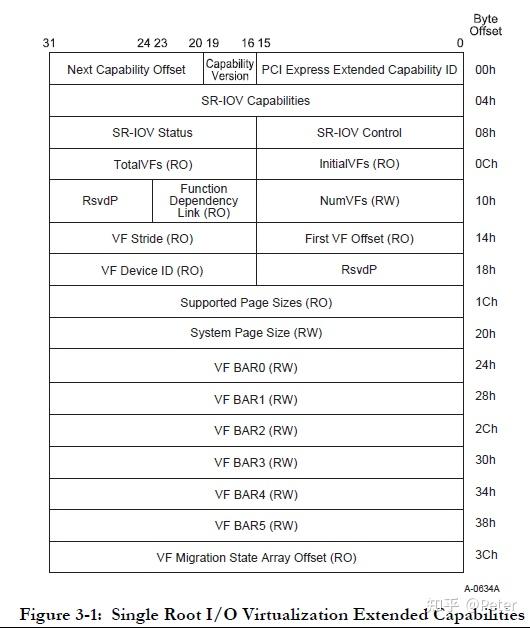 pcie-sr-iov