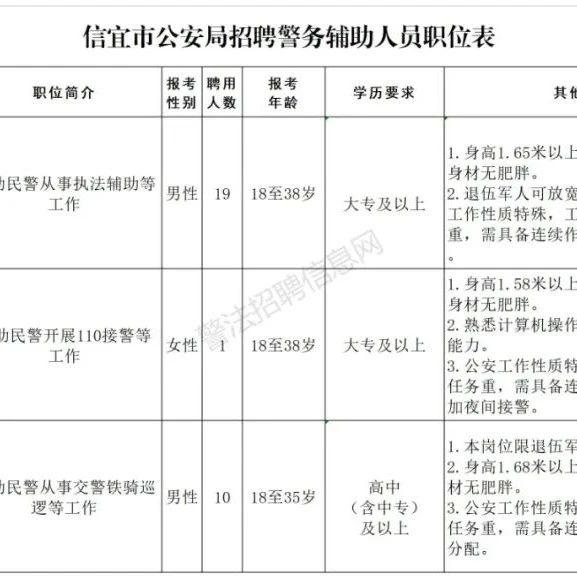 信宜市招聘辅警30名（附题库） - 知乎