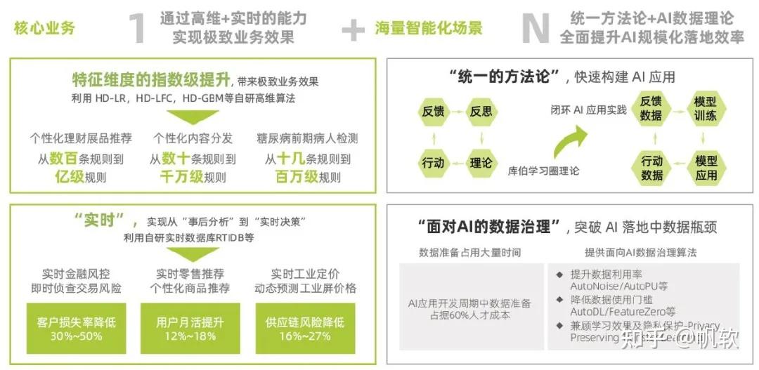 企业数字化转型的数据架构！5000字长文干货分享 知乎 3414