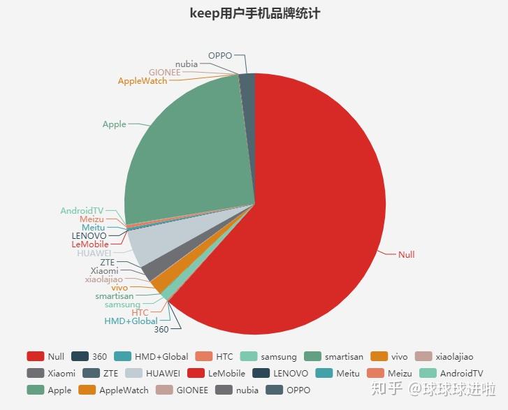 数据来源:通过爬虫获取的热门社区的数据以及用户个人信息(数据起始