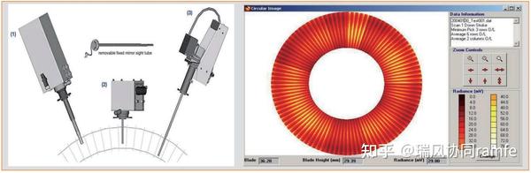 燃气涡轮特种测试系统:Rotadata旋转机械测试设备 - 知乎