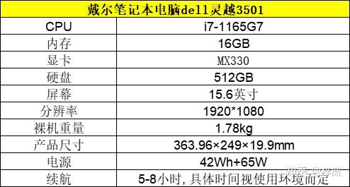 no.3 戴尔笔记本电脑dell灵越3501