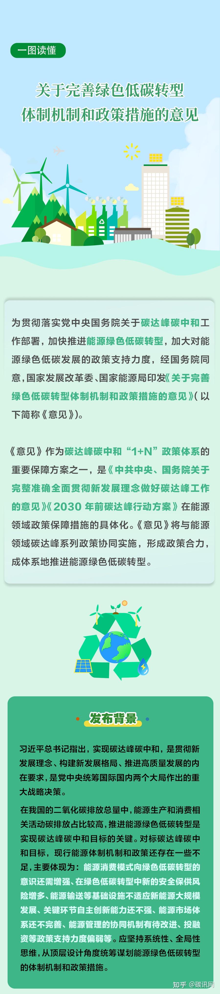一图读懂丨关于完善能源绿色低碳转型体制机制和政策措施的意见 - 知乎
