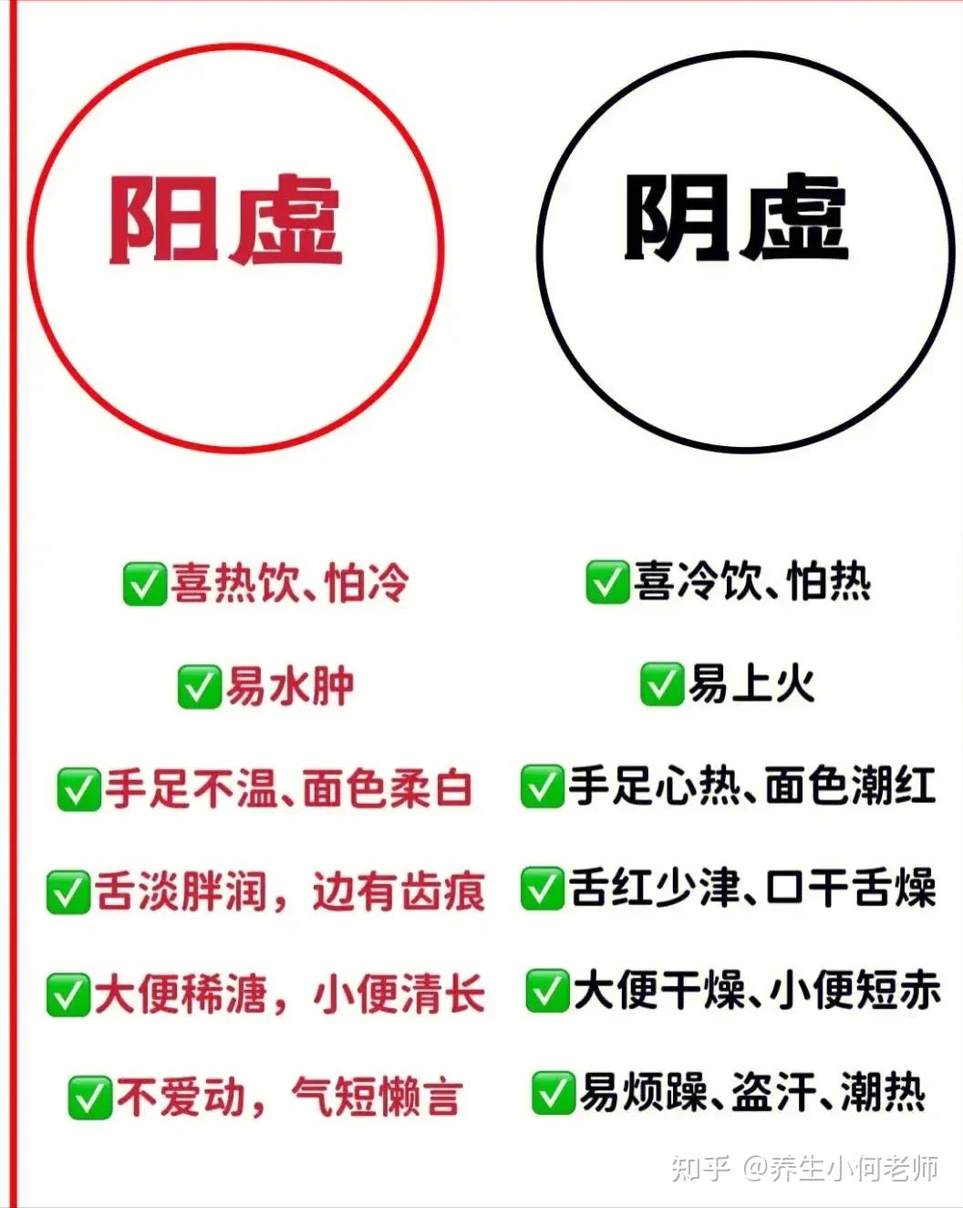 虚证有气虚、血虚、阴虚、阳虚，一文讲清楚！ - 知乎