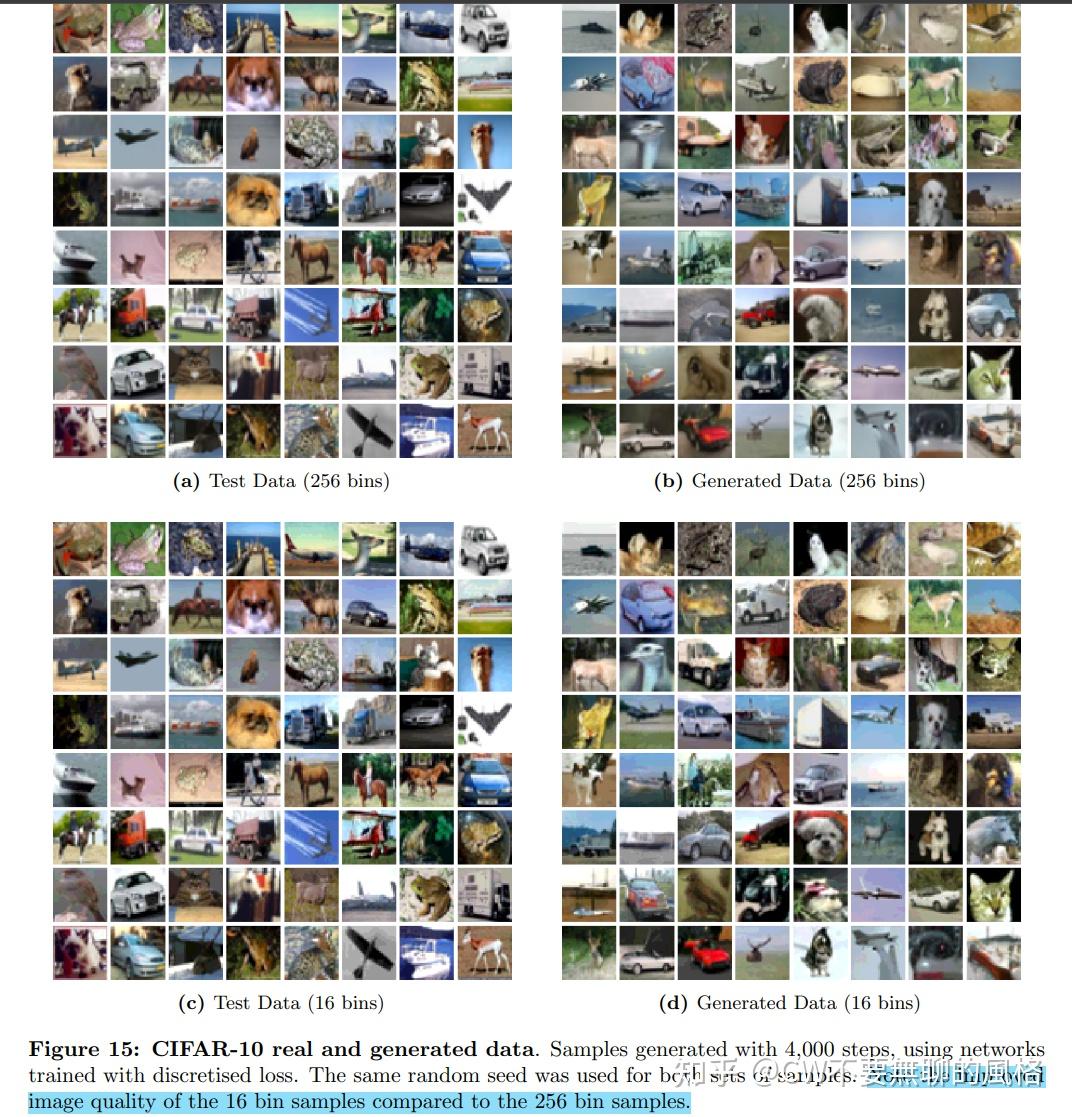 Bayesian Flow Networks（三）：贝叶斯流网络针对离散化数据的玩法- 知乎