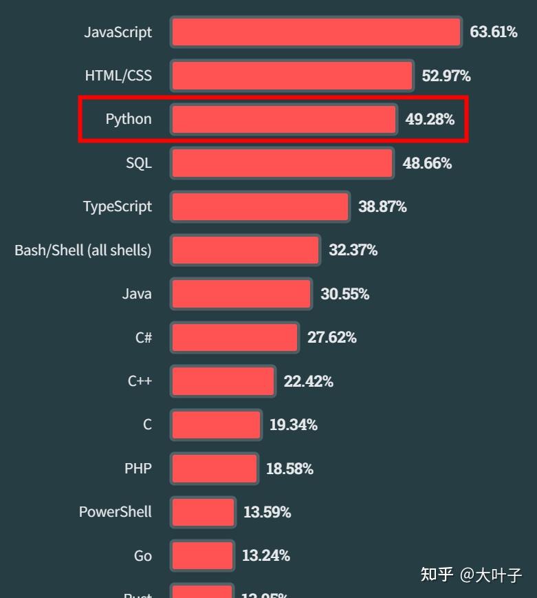 VSCode 决定放弃 Python 3.7 - 知乎