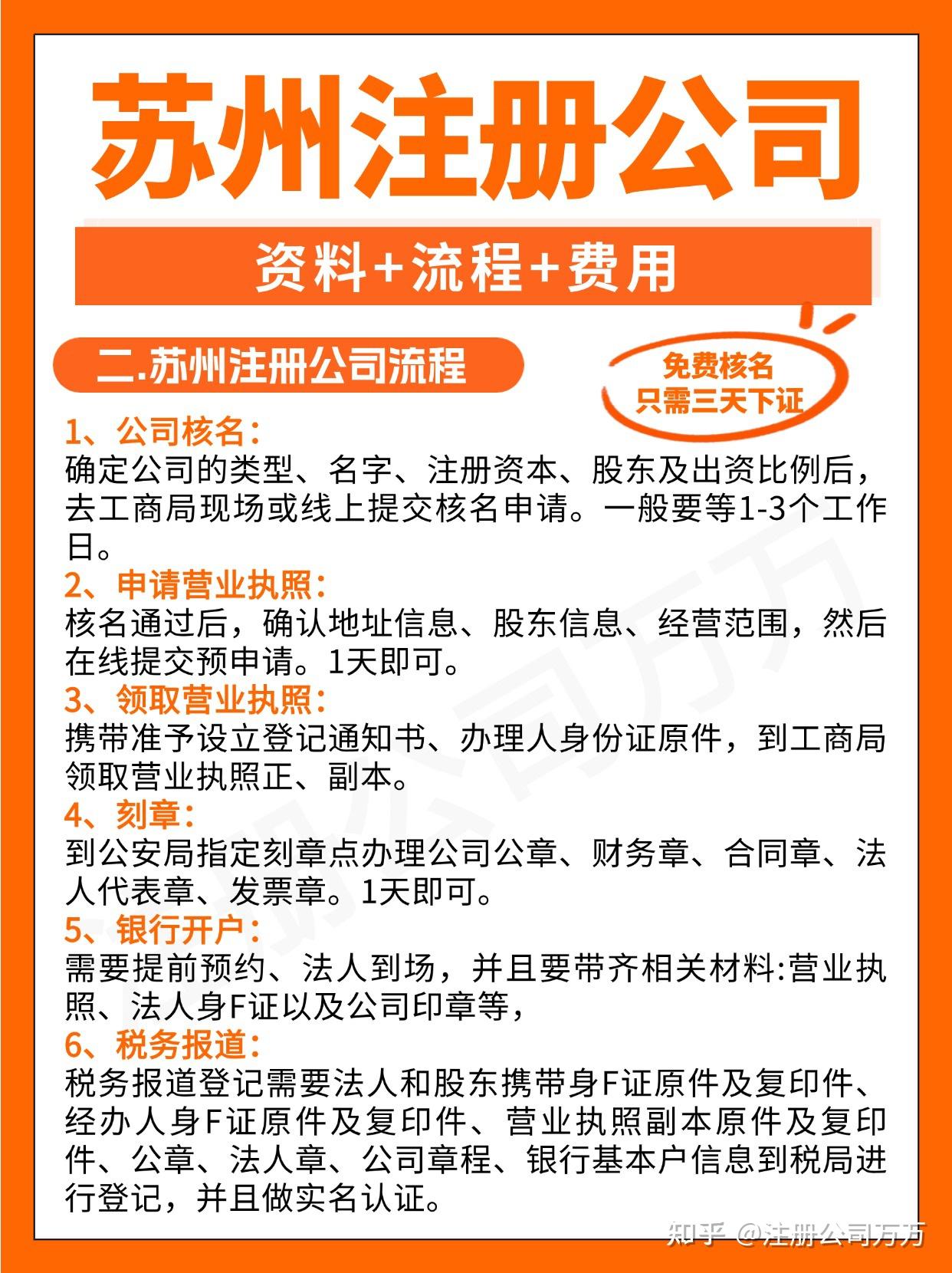 苏州公司注册流程图最新