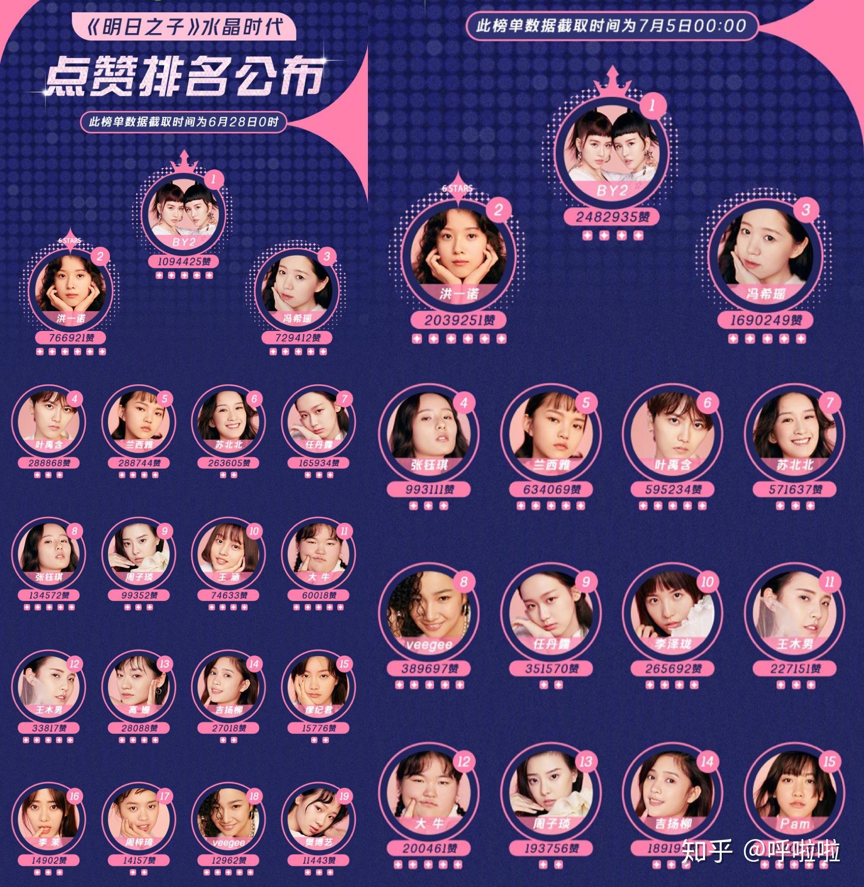 如何评价明日之子第三季第三期