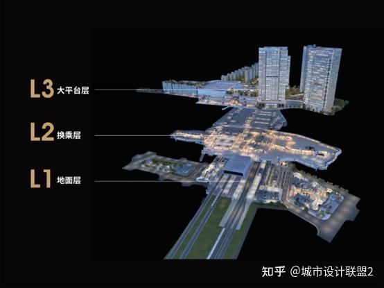 TOD开发模式——重要的发展方向 - 知乎