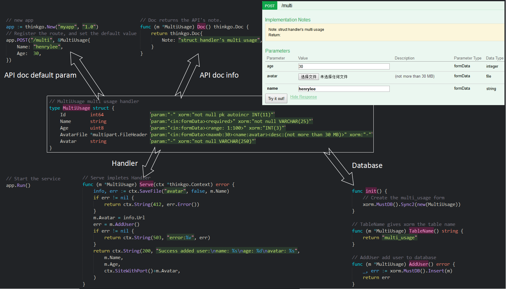 go有哪些快速开发的web框架?