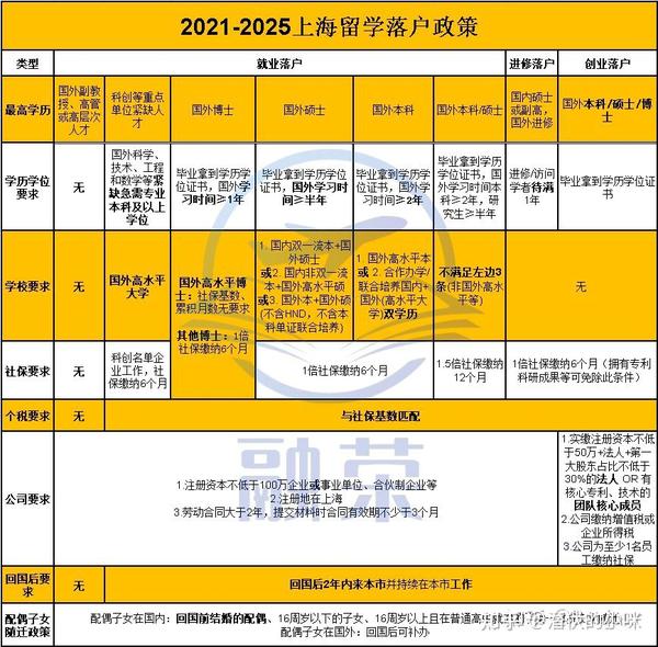 留学生落户上海和北京,哪个更容易? - 知乎