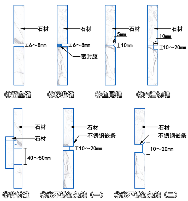 石材缝隙的施工节点 - 知乎