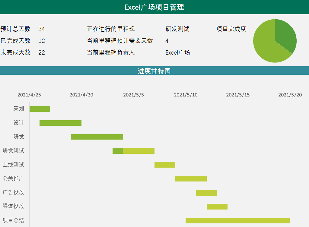 一文详解甘特图如何画以及具体实例详解【附可编辑模板下载】 - 知乎
