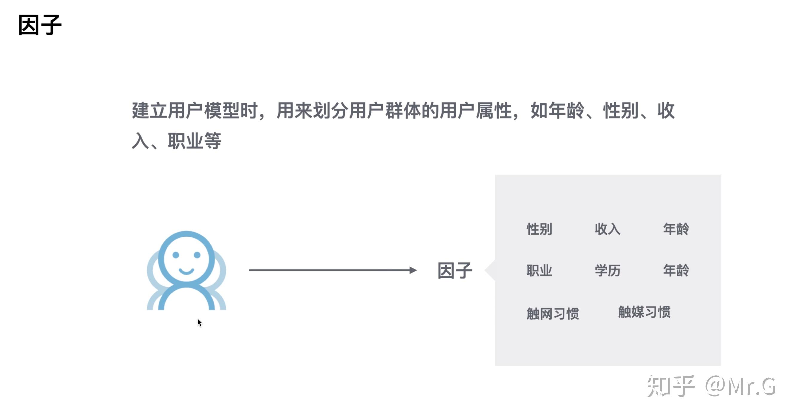 什麼是用戶畫像一般用戶畫像的作用是什麼