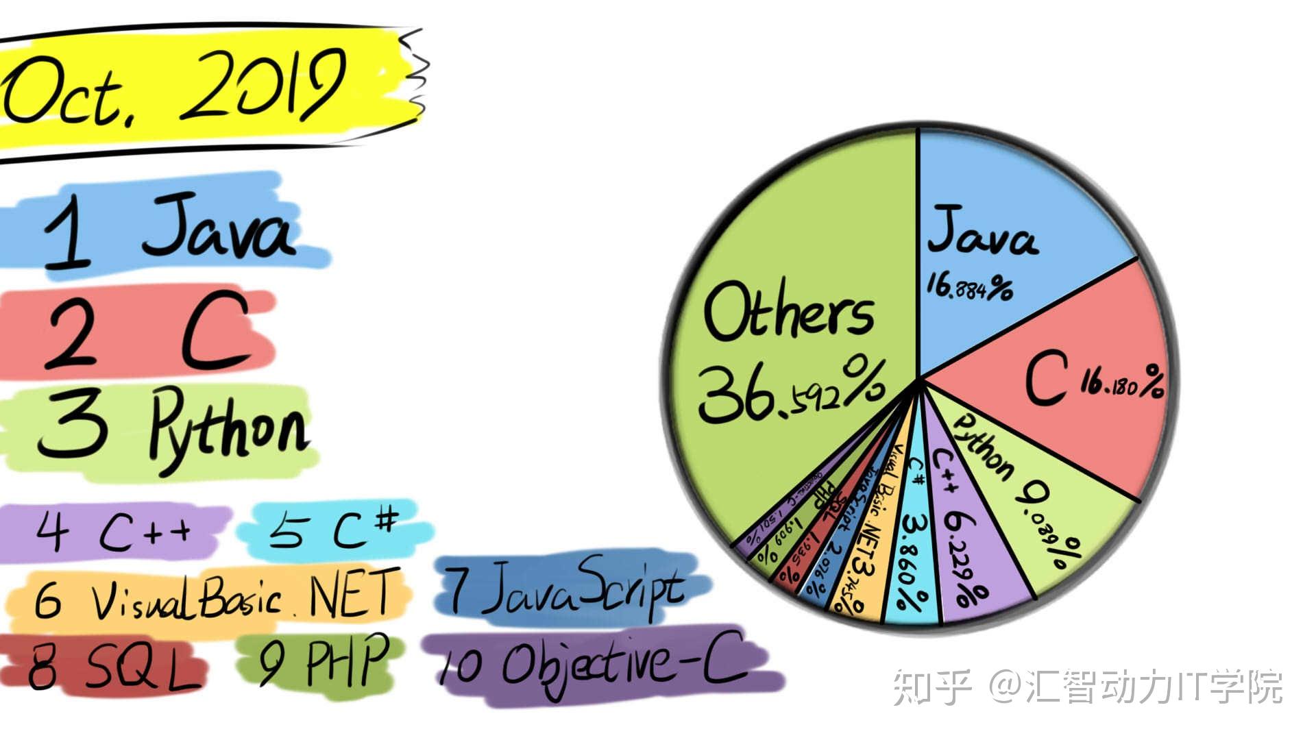 编程原理概览 (编程原理概览图)