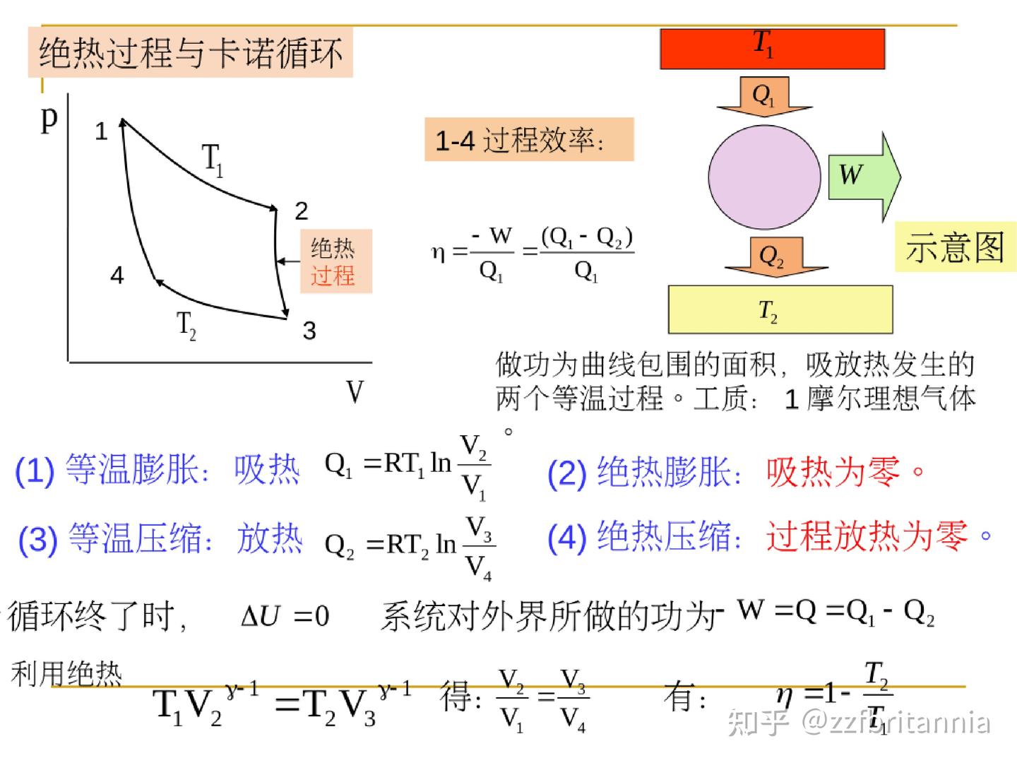 梳理热力学与统计物理- 知乎