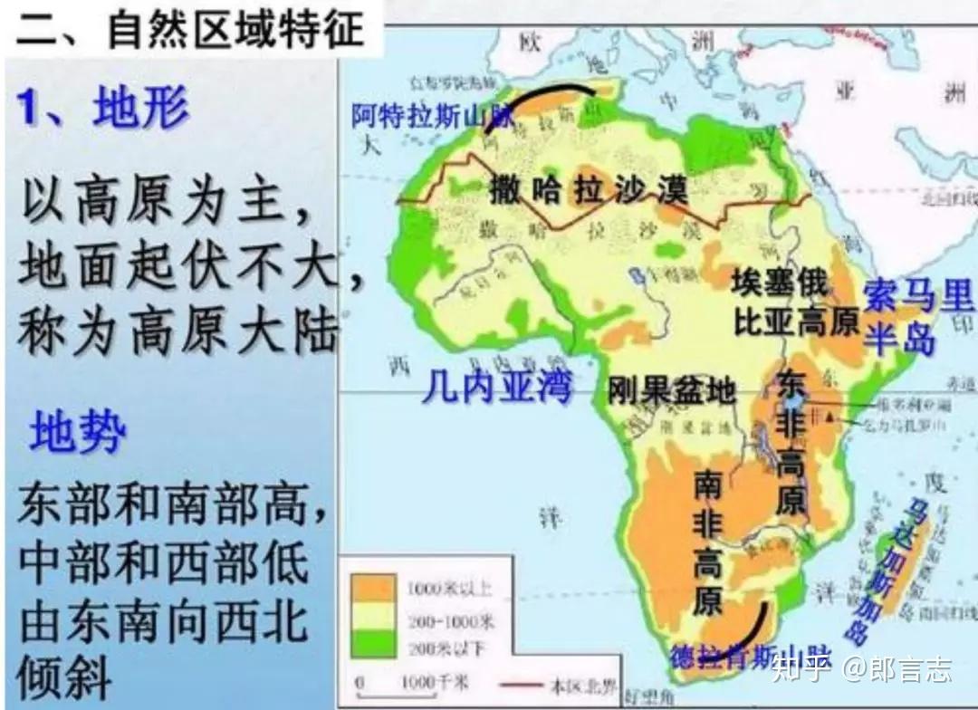 在西方殖民侵略到來之前的古代非洲,除了尼羅河下游出現了強大一時的