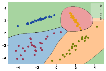 python svm implementation problem with cvxpy:... 使用cvxpy求解SVM对偶问题 - 知乎