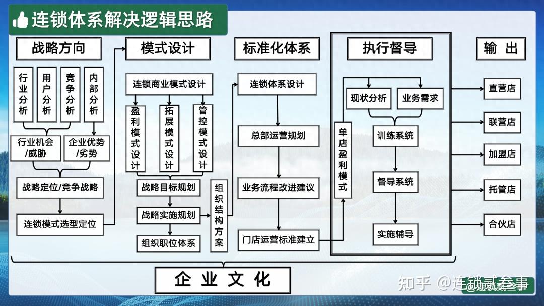 从“渠道为王”到“终端为王” - 知乎
