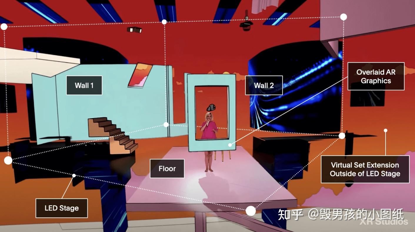 现在说 AR, VR, MR,然后这里面这个 XR 又是啥? - 知乎