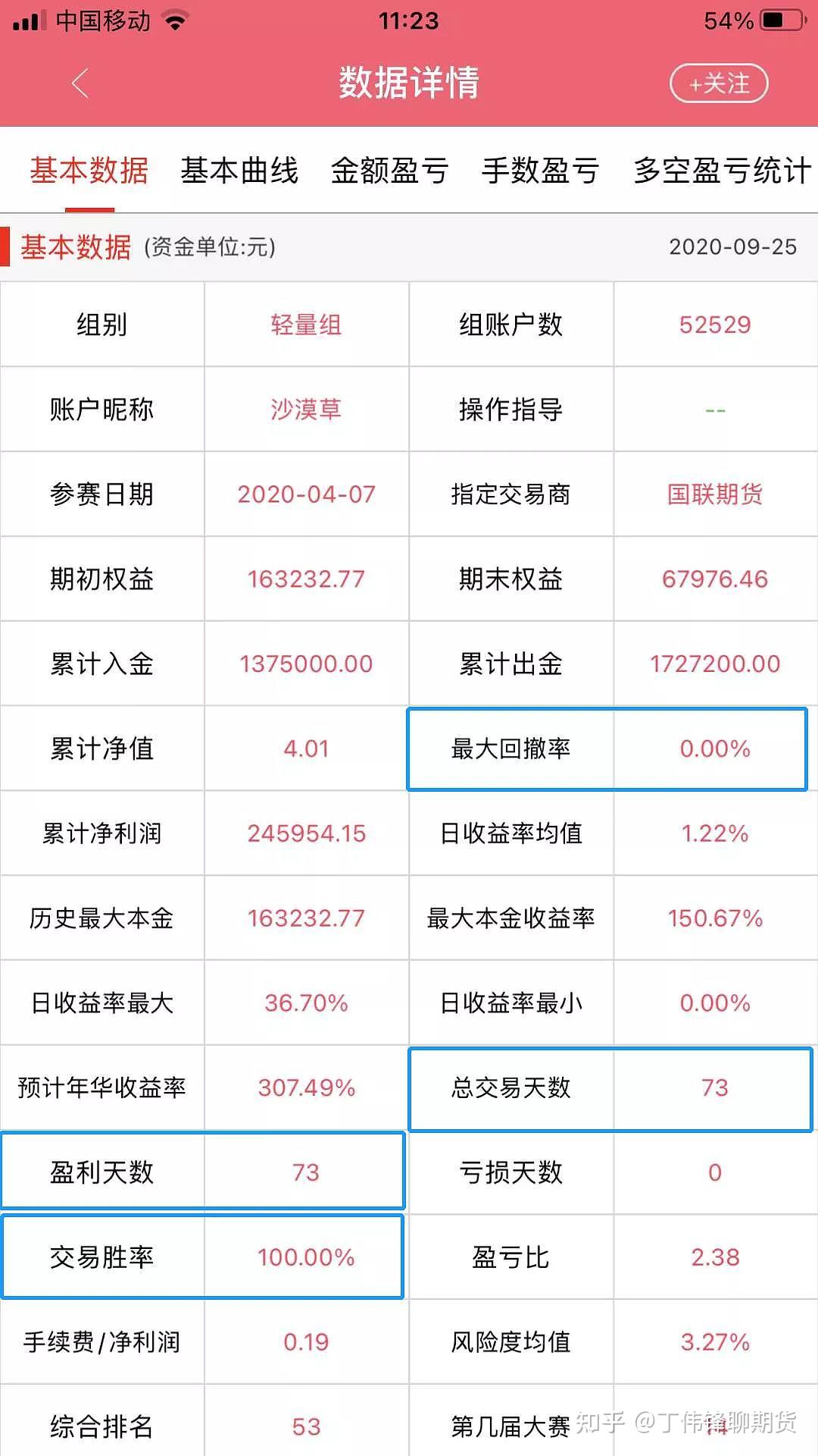 丁伟锋期货实战交易技巧的交易技术及心得！ - 知乎