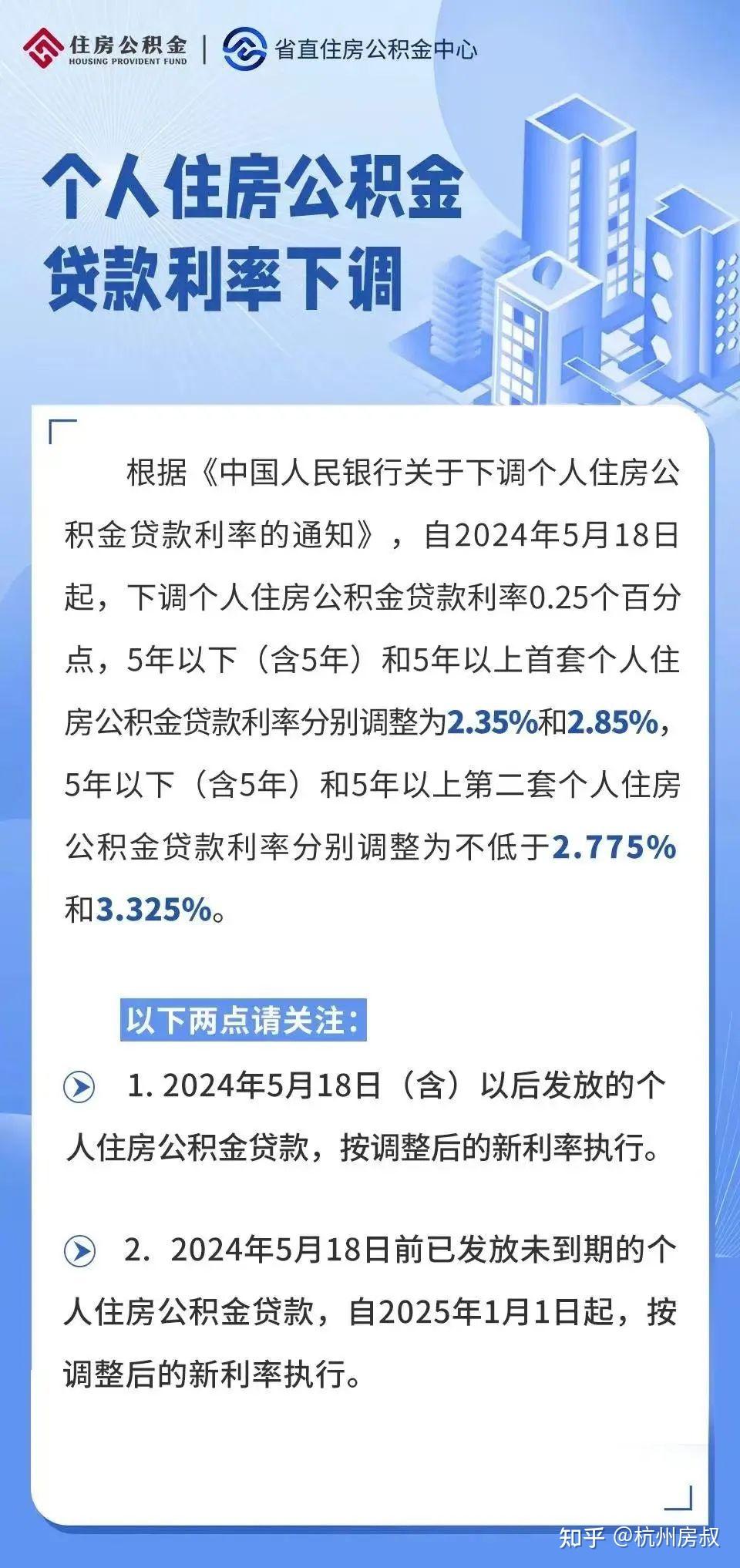 2025购房最大的难题!? 房叔说1001 - 知乎