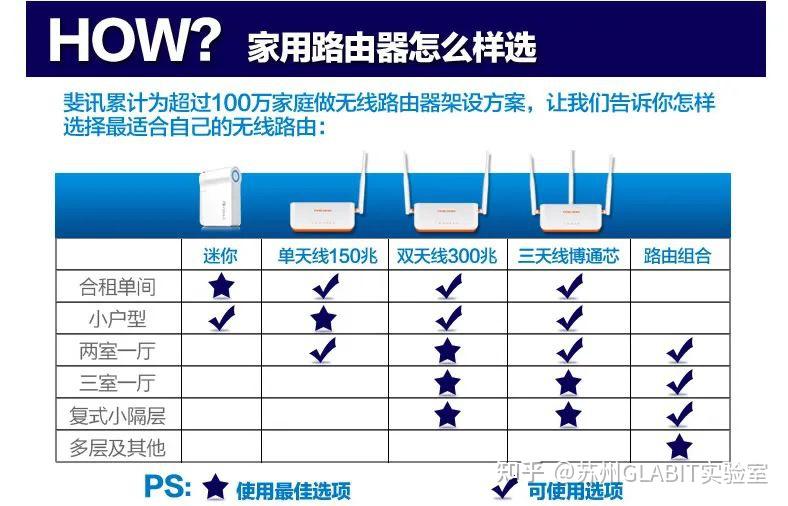  局域網(wǎng)可分為哪三種_局域網(wǎng)可分為哪三種模式