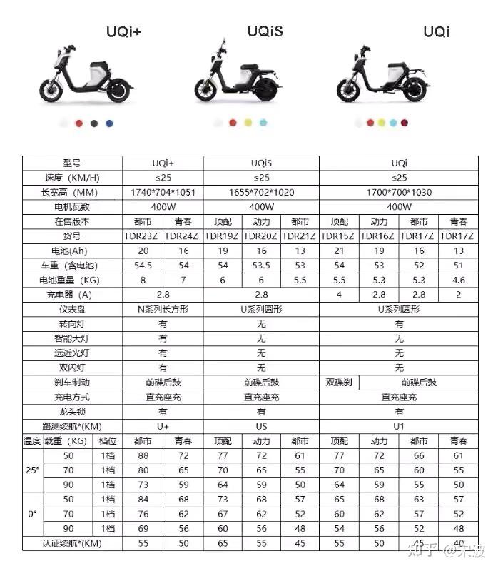 我想说说小牛电动车u青春版续航问题兰州买车必看