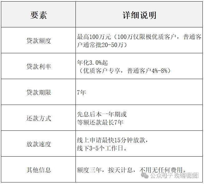 民生银行初审额度一般多少(民生银行审核通过后多久能收到卡)