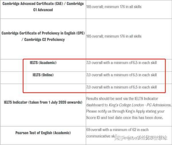 king-s-college-london