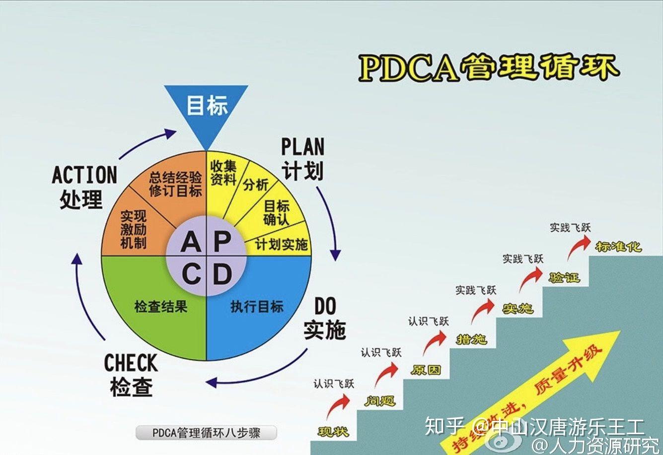 人生战略图片