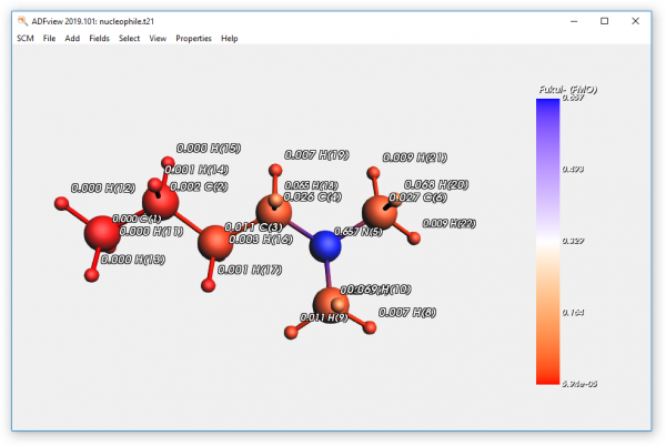 亲核性亲电性的第一性原理预测