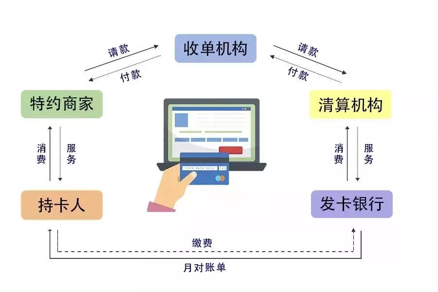 刷卡机必须了解的基本知识 - 知乎