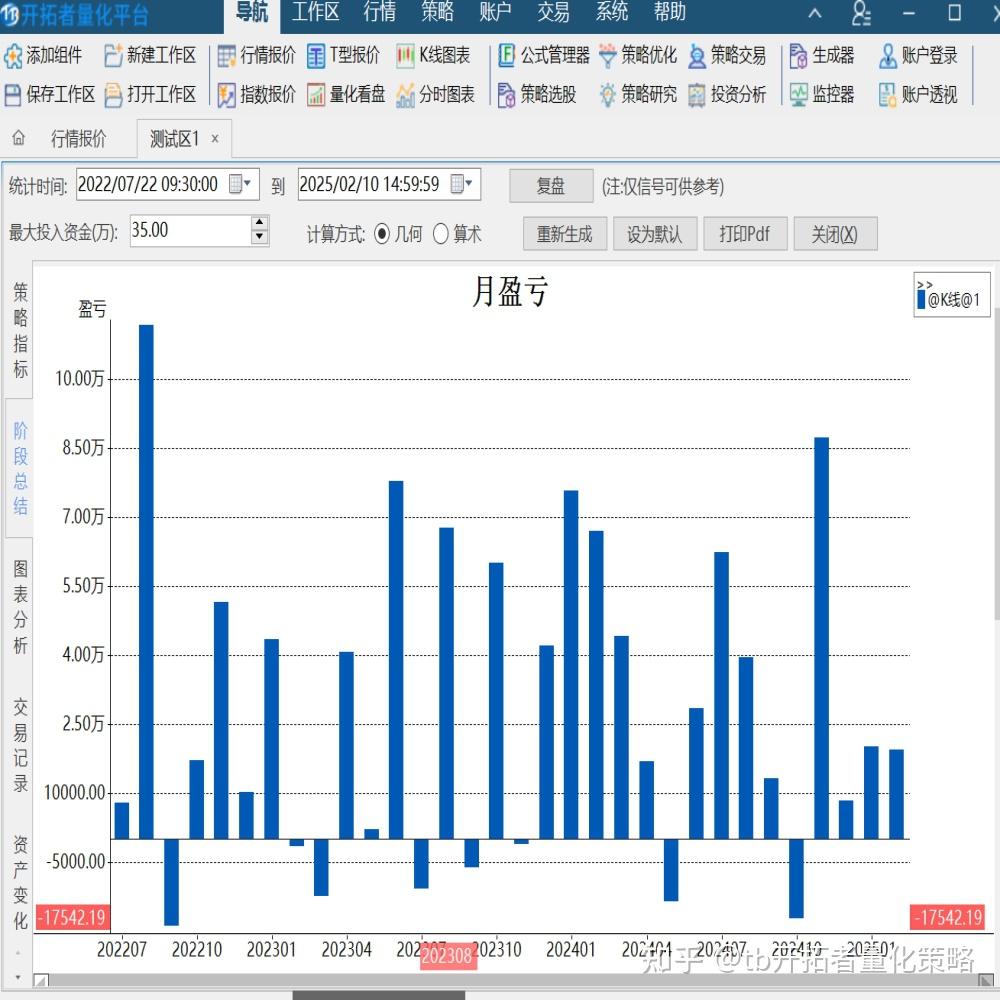 股指IM5分钟量化自动交易策略- 知乎