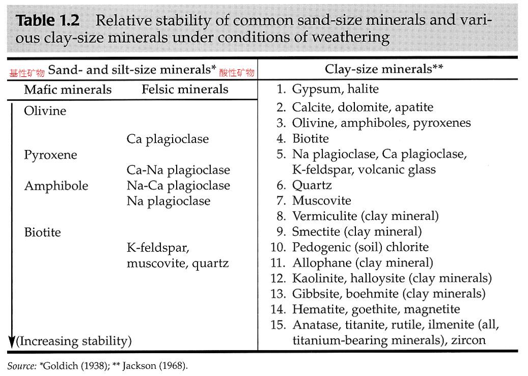 沙子的颜色是什么