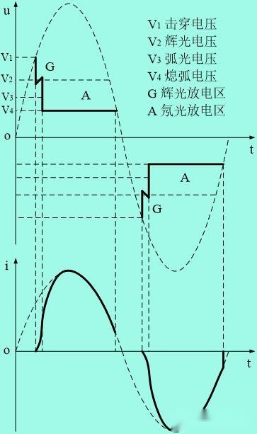 什么是浪涌？我也是第一次补科普 - 知乎