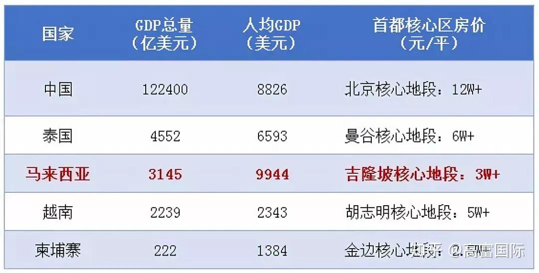 gdp那个笑话_关于GDP的笑话(2)