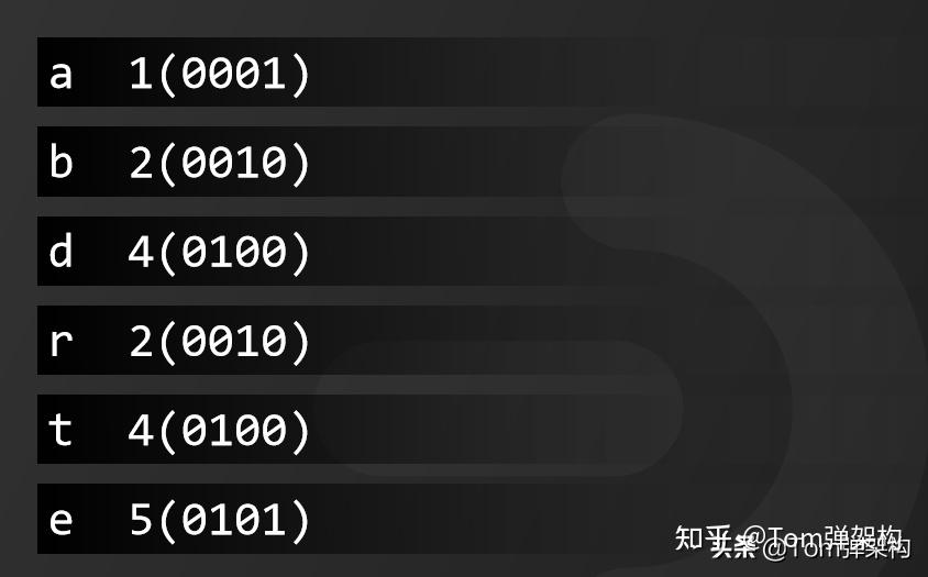3 hashmap 