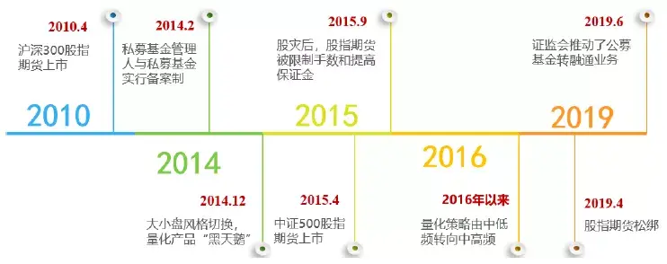 量化交易頭部券商的量化部門老大來介紹的量化必須聽一聽