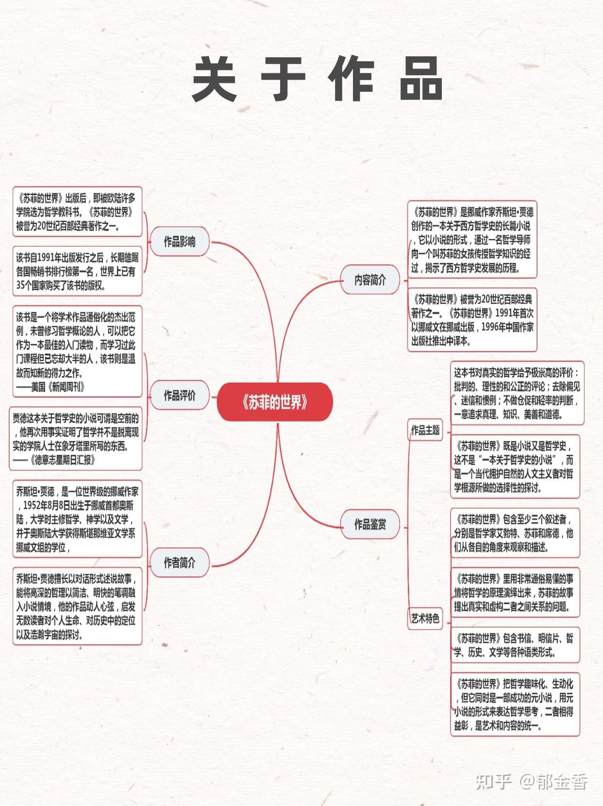 神秘的朋友思维导图图片