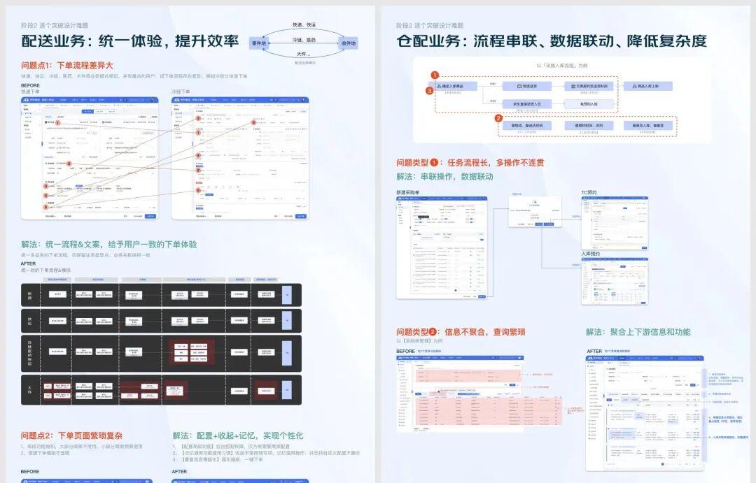 UI、交互、体验/UX设计师的岗位工作区别 - 知乎