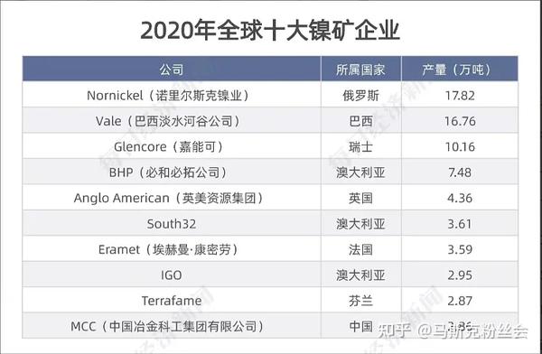 镍上市公司龙头股票有哪些
