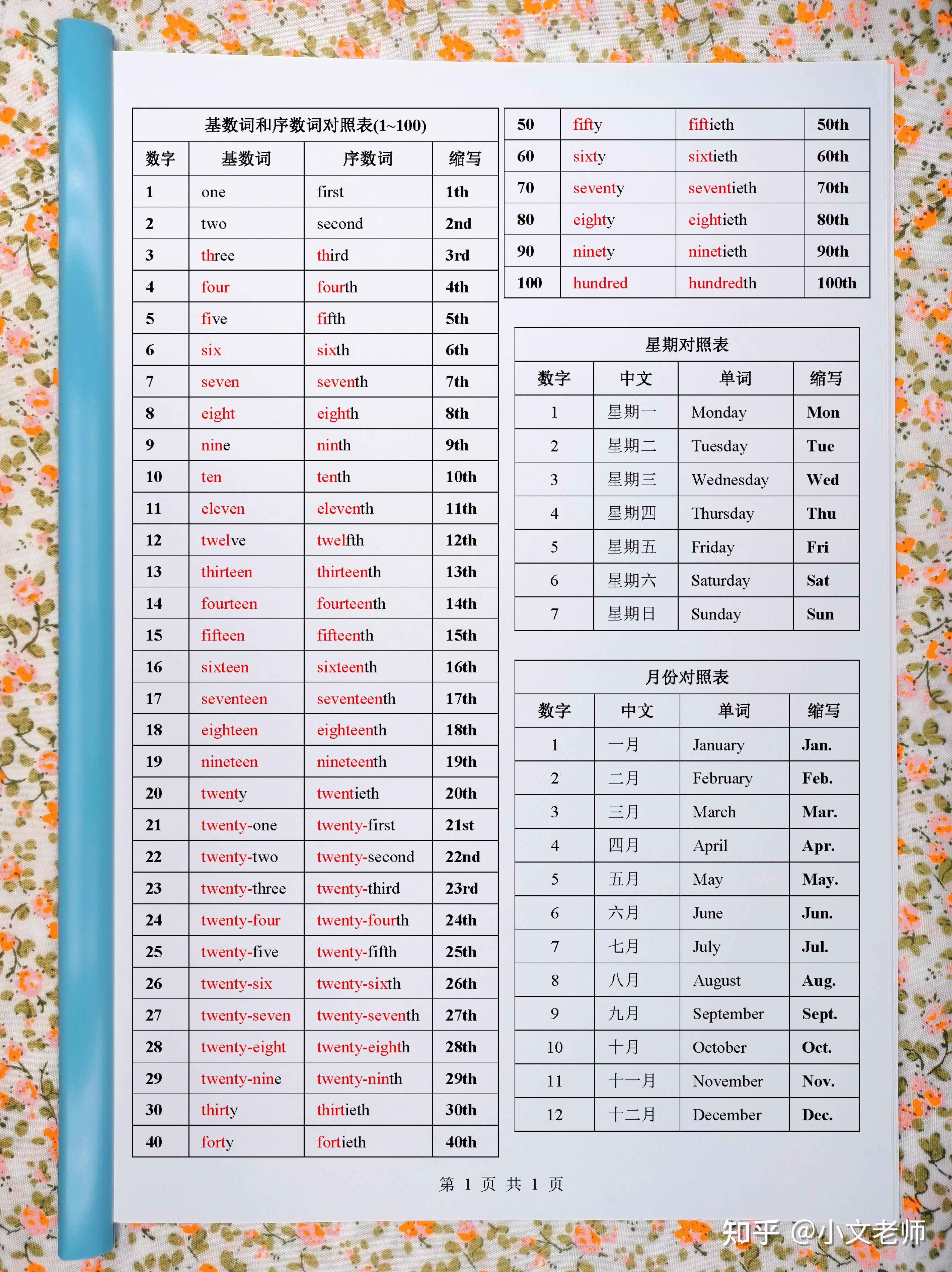 七上英语【数词、星期、月份】中英对照表 - 知乎