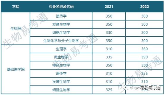 中南大学生物工程图片