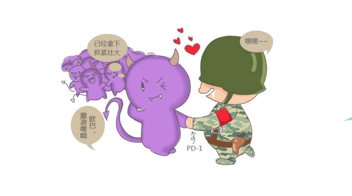 漫画免疫治疗 看我如何完败肿瘤细胞 知乎 漫画免疫治疗 看我如何完败肿瘤细胞 知乎