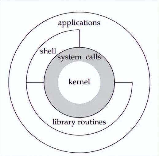 从 Prompt 到 Context：基于 1400+ 论文的 Context Engineering 系统综述 - 知乎