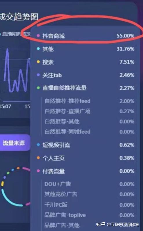 抖音小店登陆入口_抖音小店官网登录平台_抖音小店登入口