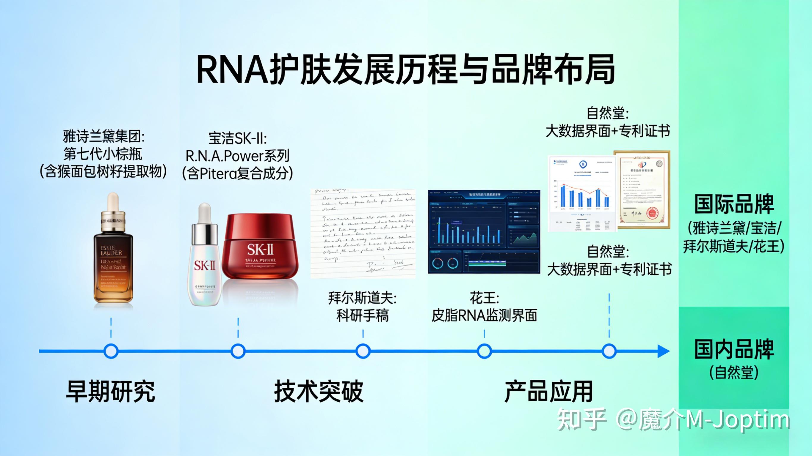 解密RNA:细胞内的“信使